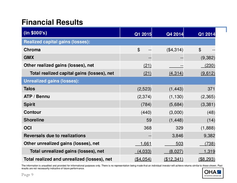 Q1 2015 Earnings Call – Oha Investment Corporation – slide 9