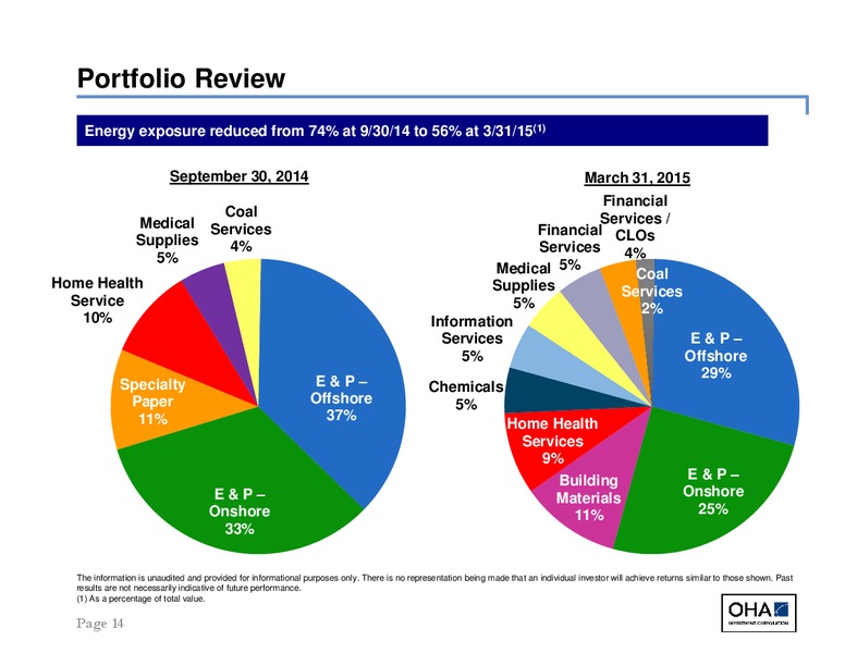Q1 2015 Earnings Call – Oha Investment Corporation – slide 14