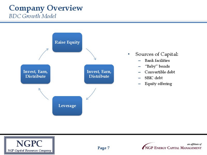 INVESTOR PRESENTATION – Oha Investment Corporation – slide 6