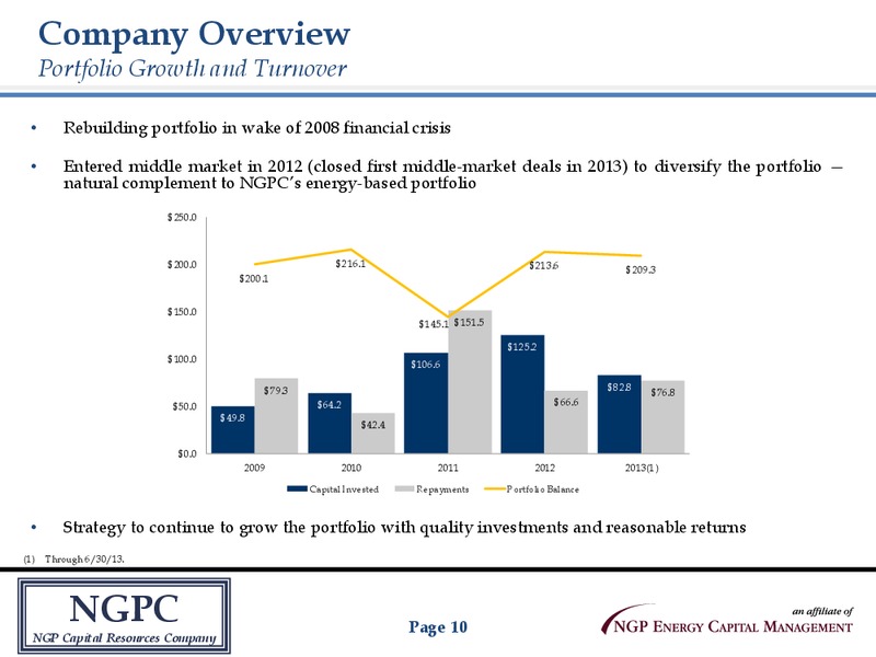 INVESTOR PRESENTATION – Oha Investment Corporation – slide 9