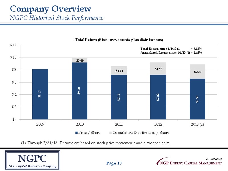 INVESTOR PRESENTATION – Oha Investment Corporation – slide 12