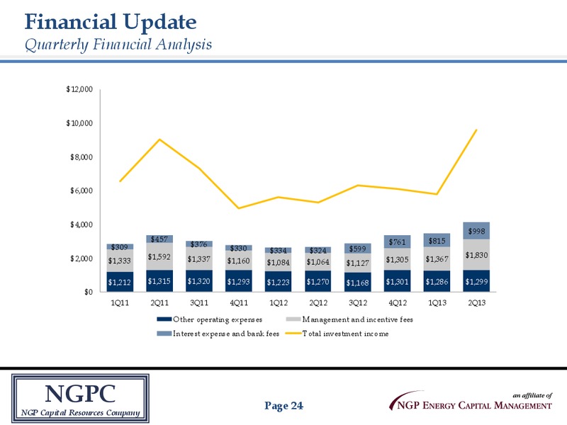 INVESTOR PRESENTATION – Oha Investment Corporation – slide 23