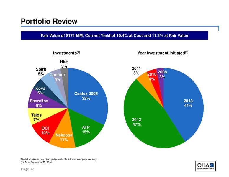 Third Quarter 2014 Earnings Results – Oha Investment Corporation – slide 12