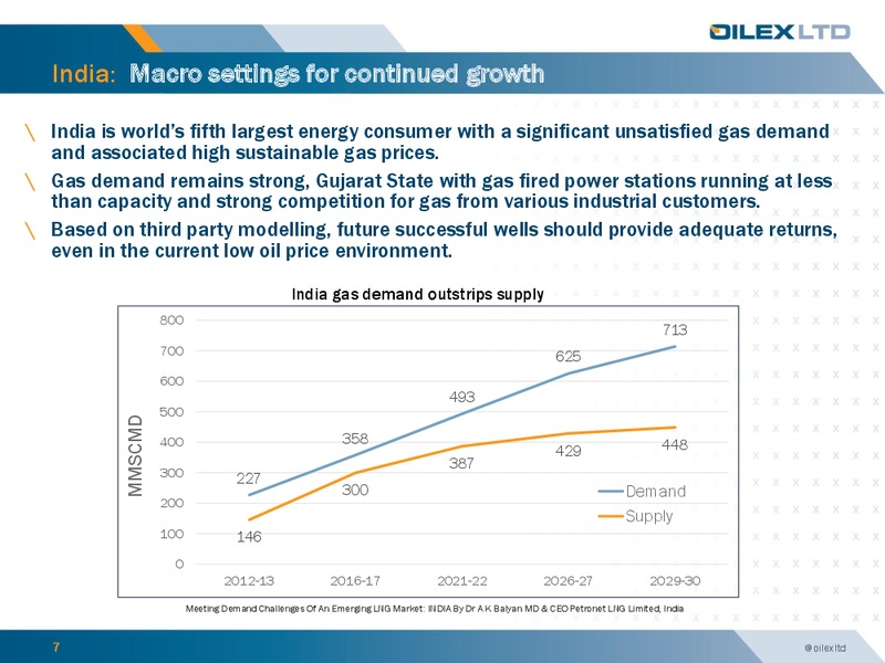 Investor Presentation – Oilex Ltd. – slide 6