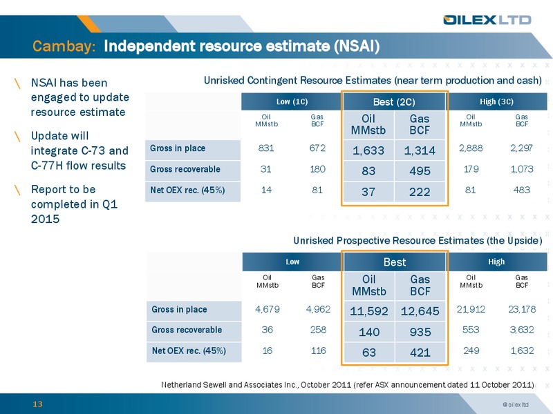 Investor Presentation – Oilex Ltd. – slide 12