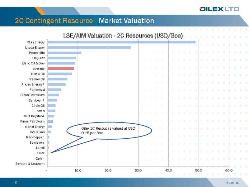 Investor Presentation – Oilex Ltd. – slide 5
