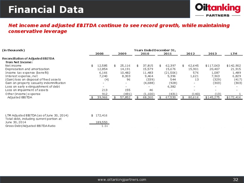 Citi MLP and Midstream Infrastructure Conference – Oiltanking Partners Lp – slide 31
