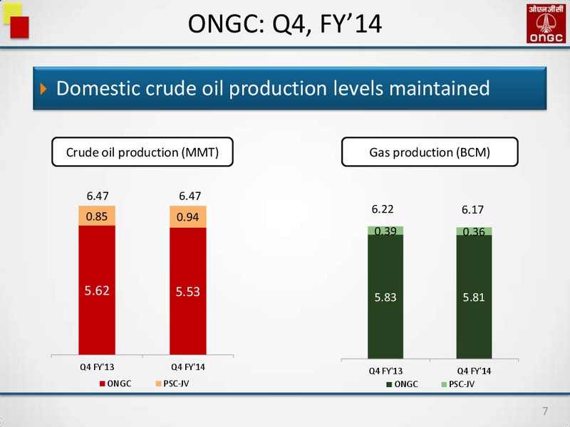 FULL YEAR 2014 RESULTS MEDIA INTERACTION – Oil and Natural Gas Corporation of India – slide 7