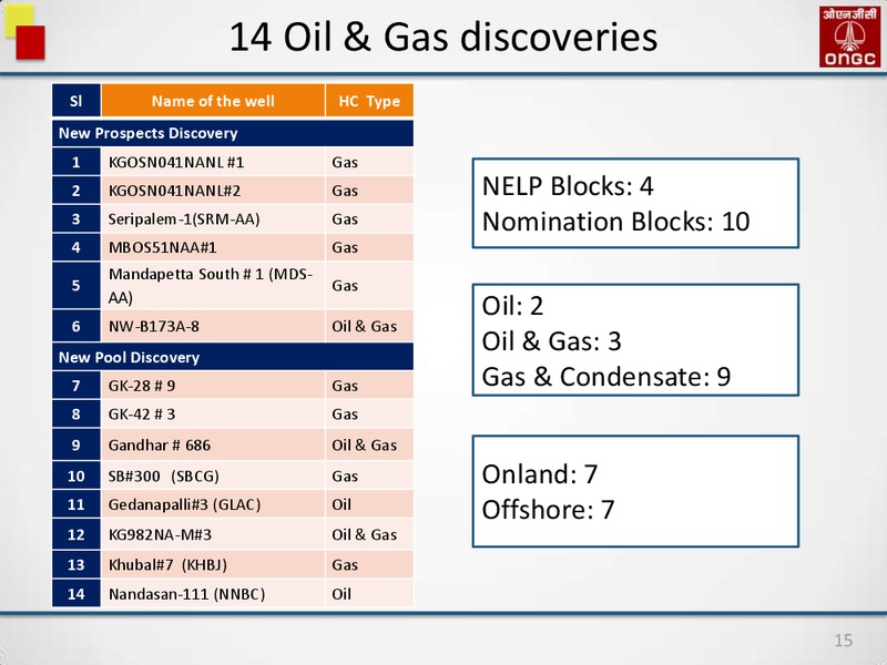 FULL YEAR 2014 RESULTS MEDIA INTERACTION – Oil and Natural Gas Corporation of India – slide 15