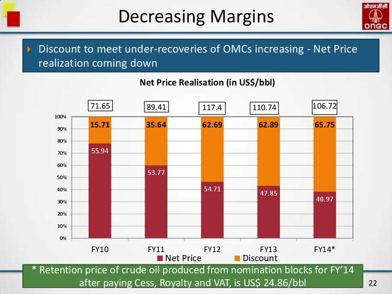 FULL YEAR 2014 RESULTS MEDIA INTERACTION – Oil and Natural Gas Corporation of India – slide 22