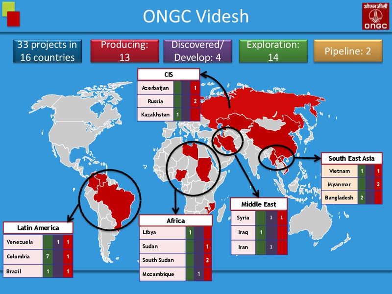 FULL YEAR 2014 RESULTS MEDIA INTERACTION – Oil and Natural Gas Corporation of India – slide 27