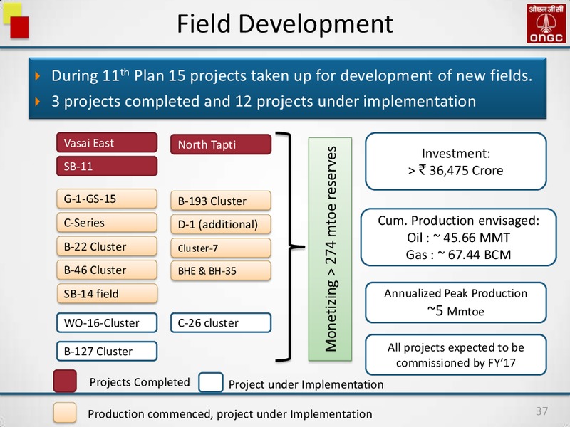 FULL YEAR 2014 RESULTS MEDIA INTERACTION – Oil and Natural Gas Corporation of India – slide 37