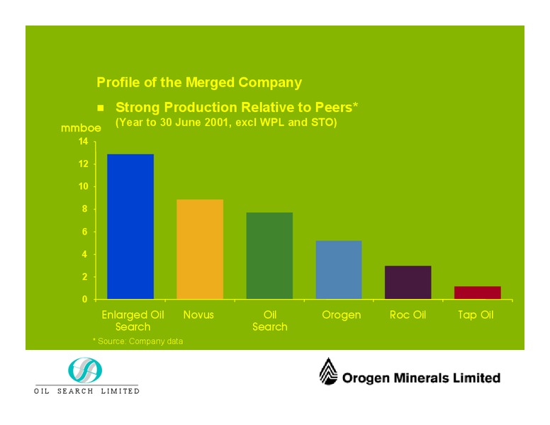 INVESTOR BRIEFING MERGER OF OIL SEARCH LIMITED AND OROGEN MINERALS LIMITED – Oil Search Limited – slide 19