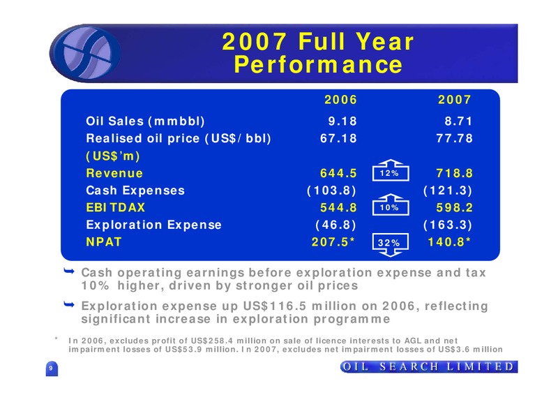 2007 FULL YEAR RESULTS – Oil Search Limited – slide 9