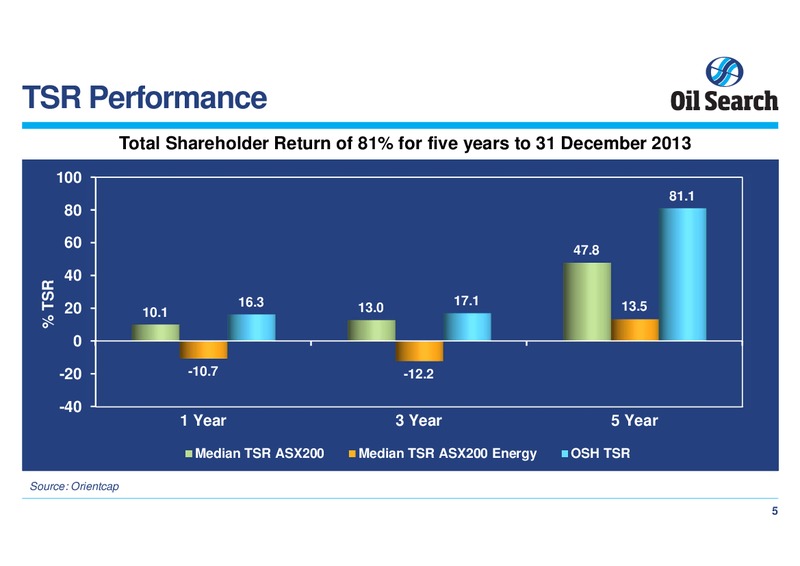 2013 Full Year Results – Oil Search Limited – slide 5