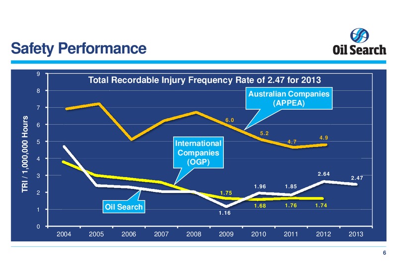 2013 Full Year Results – Oil Search Limited – slide 6