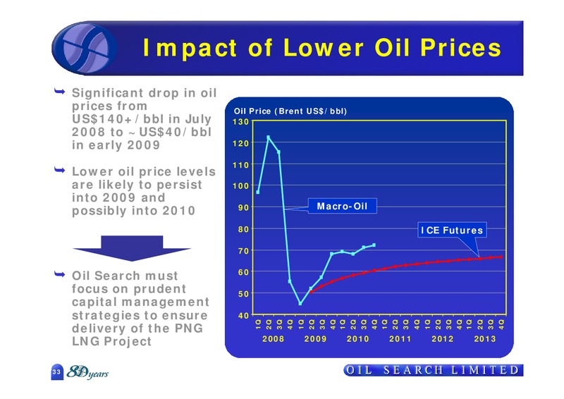 2008 FULL YEAR RESULTS – Oil Search Limited – slide 33