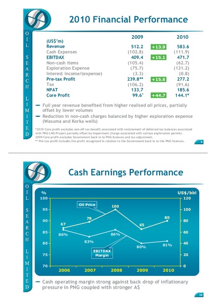 2010 FULL YEAR RESULTS – Oil Search Limited – slide 5