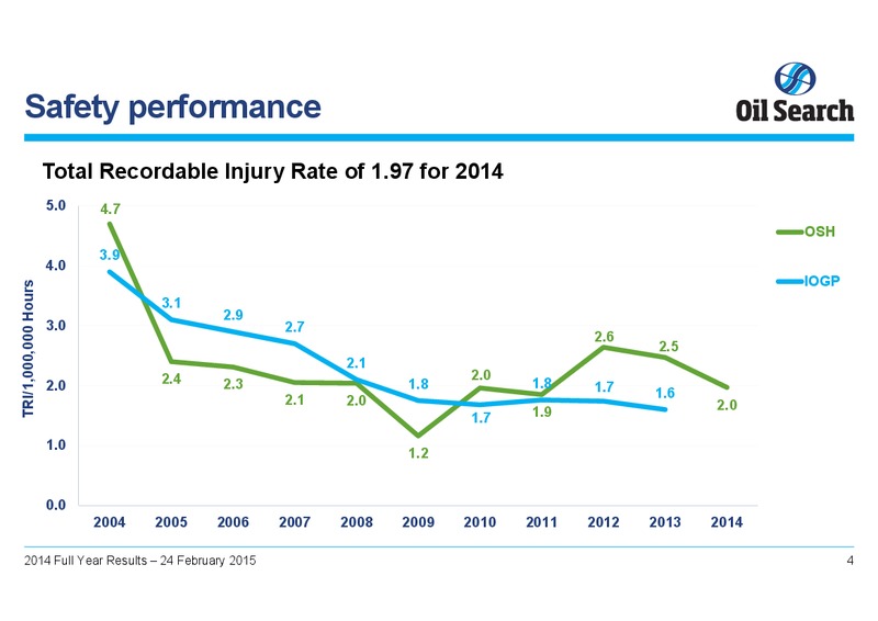 2014 FULL YEAR RESULTS – Oil Search Limited – slide 3