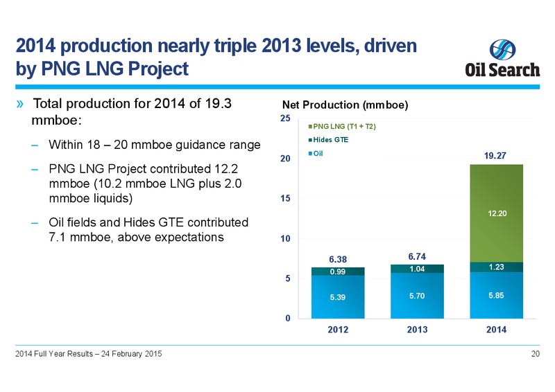 2014 FULL YEAR RESULTS – Oil Search Limited – slide 19