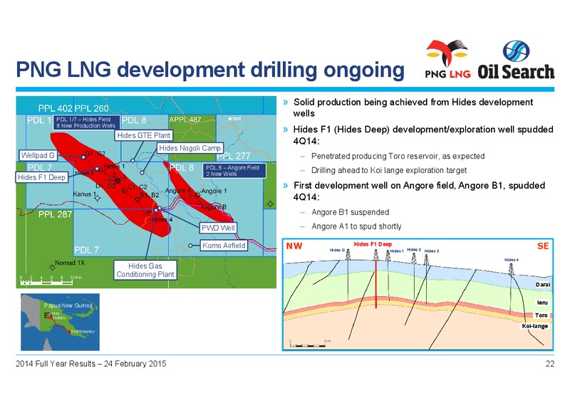 2014 FULL YEAR RESULTS – Oil Search Limited – slide 21