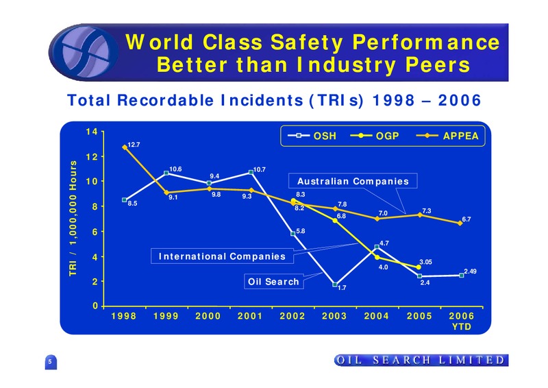2006 FULL YEAR RESULTS – Oil Search Limited – slide 5