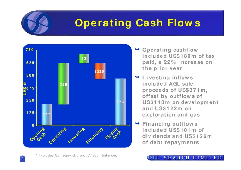 2006 FULL YEAR RESULTS – Oil Search Limited – slide 12