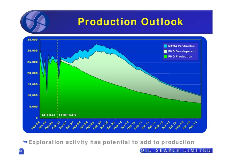2006 FULL YEAR RESULTS – Oil Search Limited – slide 50