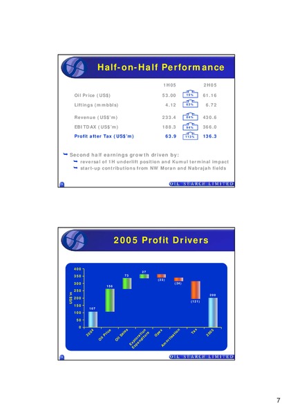 2005 FULL YEAR RESULTS – Oil Search Limited – slide 7