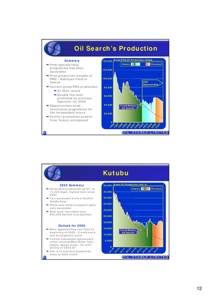 2005 FULL YEAR RESULTS – Oil Search Limited – slide 12