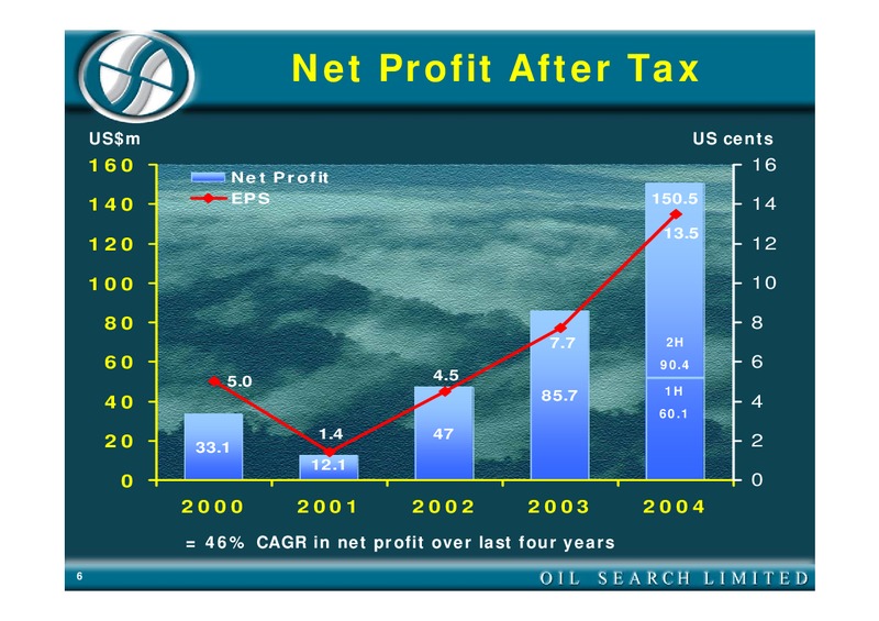2004 FULL YEAR RESULTS – Oil Search Limited – slide 6