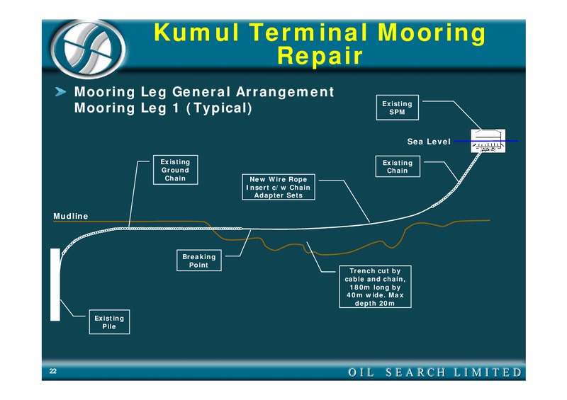 2004 FULL YEAR RESULTS – Oil Search Limited – slide 22