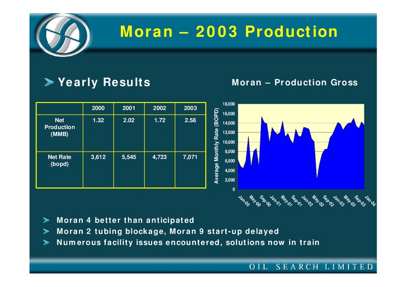 2003 FULL YEAR RESULTS – Oil Search Limited – slide 25