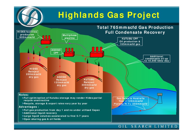 2003 FULL YEAR RESULTS – Oil Search Limited – slide 52