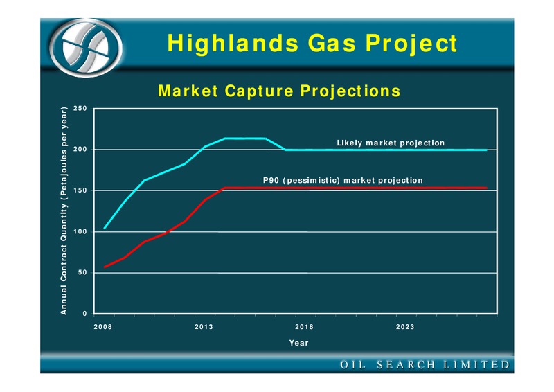 2003 FULL YEAR RESULTS – Oil Search Limited – slide 53