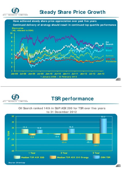 2012 FULL YEAR RESULTS – Oil Search Limited – slide 4
