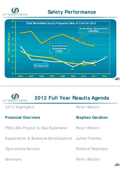2012 FULL YEAR RESULTS – Oil Search Limited – slide 5