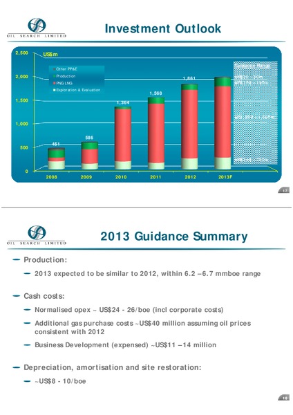 2012 FULL YEAR RESULTS – Oil Search Limited – slide 9