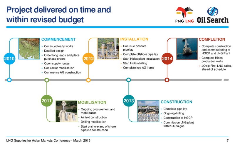 LNG Supplies for Asian Markets Conference – Oil Search Limited – slide 5