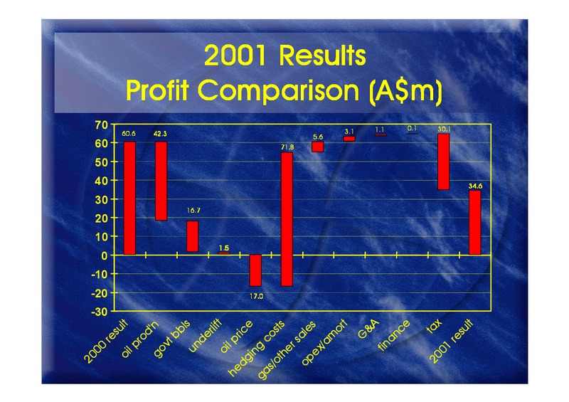 2001 RESULTS – Oil Search Limited – slide 15