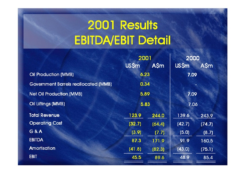 2001 RESULTS – Oil Search Limited – slide 16