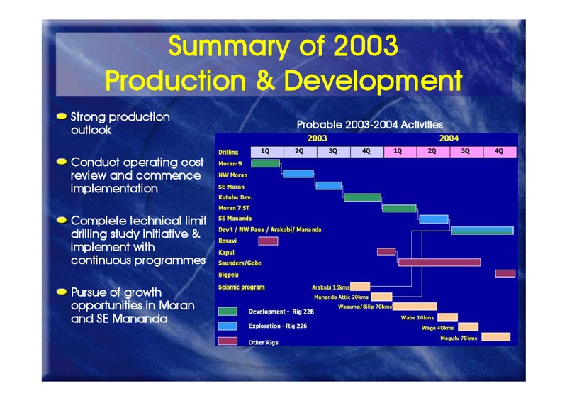 SUMMARY OF 2003 PRODUCTION & DEVELOPMENT – Oil Search Limited – slide 1