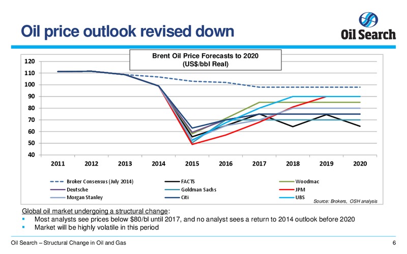 UBS SUPERANNUATION CONFERENCE – Oil Search Limited – slide 5