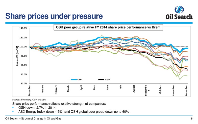 UBS SUPERANNUATION CONFERENCE – Oil Search Limited – slide 7