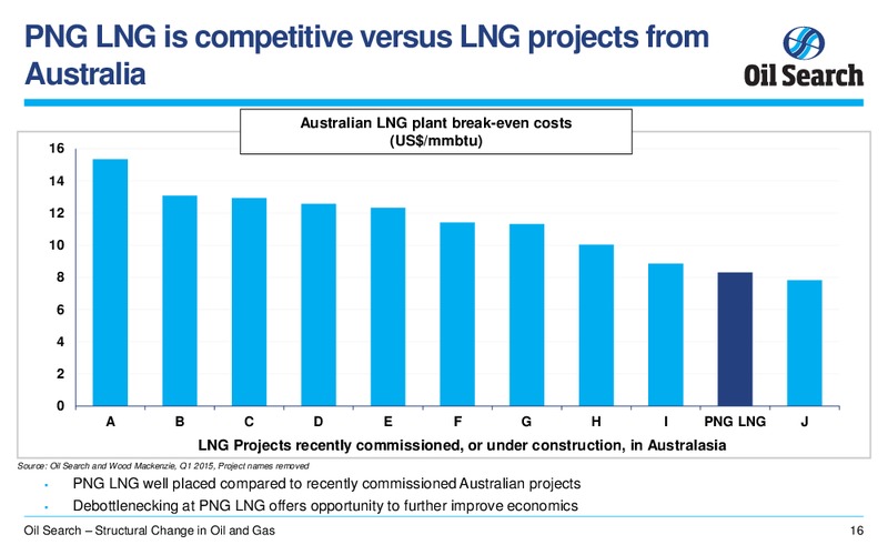 UBS SUPERANNUATION CONFERENCE – Oil Search Limited – slide 15