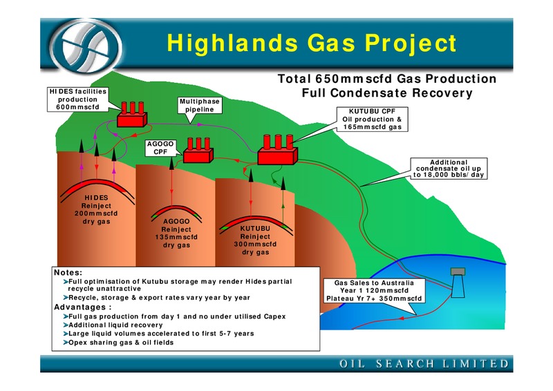 MARCH 2004 INVESTOR PRESENTATION – Oil Search Limited – slide 40