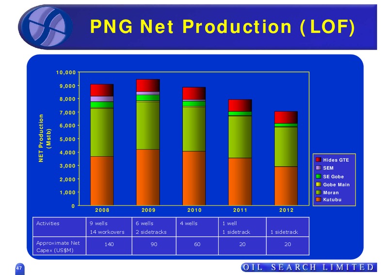STRATEGIC REVIEW THE WAY FORWARD – Oil Search Limited – slide 47