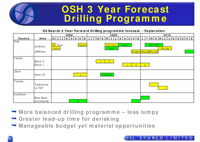 STRATEGIC REVIEW THE WAY FORWARD – Oil Search Limited – slide 83