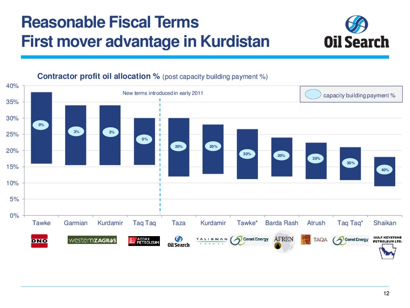 MARCH 2014 KURDISTAN REGION OVERVIEW – Oil Search Limited – slide 12