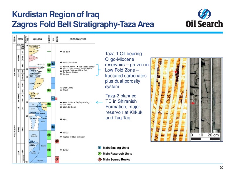 MARCH 2014 KURDISTAN REGION OVERVIEW – Oil Search Limited – slide 20